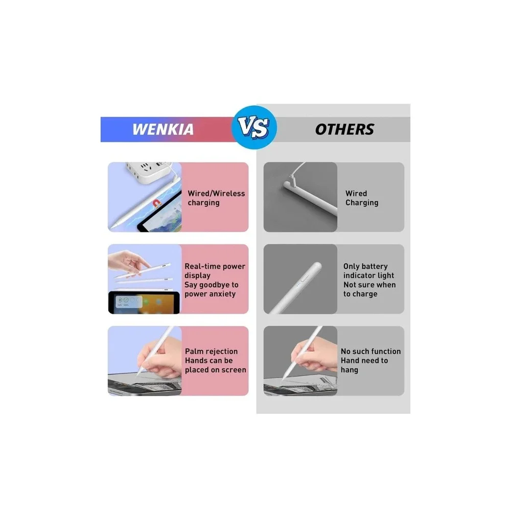 WENKIA Wireless Charging Stylus Pen for iPad with Bluetooth Magnetic 1270Rck